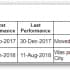 George-TR-11-Aug-2018