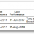 Older-Billy-TR-11-Aug-2018